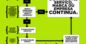 Publicidade infantil:O que é preciso saber sobre a decisão do STJ