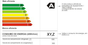 Conheça a casa que é exemplo de economia de energia