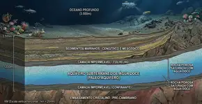 A Terra já fez isso há 200 milhões de anos… E vai fazer isso de novo: o supercontinente que poderia apagar os humanos do mapa