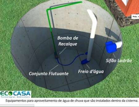 Reservatório ecológico propõe novos usos para uma água pluvial que é pouco aproveitada