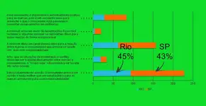 Consumidores trocariam suas marcas por aquelas que melhoram a cidade