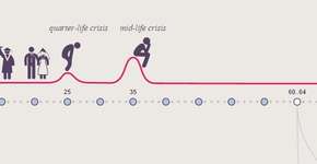 Pessoas com mais de 50 anos fundaram empresas de sucesso