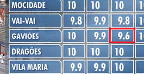 Foto: (Imagem sem texto alternativo disponivel ID [1543692])