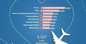 Foto: (Imagem sem texto alternativo disponivel ID [726204])