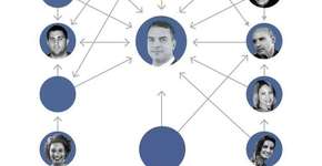 Foto: (Imagem sem texto alternativo disponivel ID [1741176])