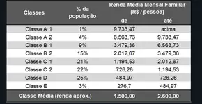 Foto: (Imagem sem texto alternativo disponivel ID [1690368])