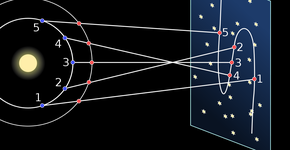 Foto: (Imagem sem texto alternativo disponivel ID [1849613])