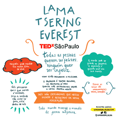 A facilitação gráfica é um método para captar a principal mensagem de cada fala e registrar os melhores momentos no papel (Vivian Dall’Alba)