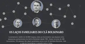 Globo revela pior segredo de Bolsonaro com dinheiro público