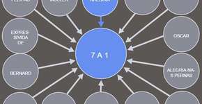 Virou meme: crie um powerpoint igual ao da Operação Lava Jato