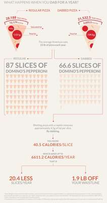Infográficos mostram como remover as calorias de uma pizza (Reprodução/LabDoor)