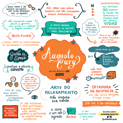 A facilitação gráfica é um método para captar a principal mensagem de cada fala e registrar os melhores momentos no papel (Vivian Dall’Alba)