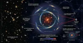 A existência de uma galáxia invisível foi confirmada pela primeira vez: ela é composta por 99,9% de matéria escura