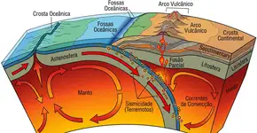 Geólogos detectam que as fundações dos Estados Unidos estão afundando no manto terrestre em um processo sem precedentes que está “derretendo” o continente em direção ao núcleo da Terra