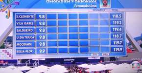 O Carnaval do jurado que não deu nenhum 10 deve ter sido muito ruim