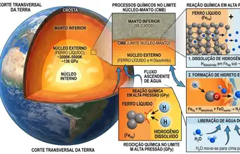 Featured large news: Uma descoberta no núcleo da Terra lança dúvidas sobre a origem de grande parte da água do planeta e nos força a repensar o que sabíamos sobre a formação dos oceanos