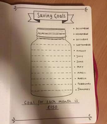 Um desenho de potinho é uma forma de anotar uma meta para guardar dinheiro