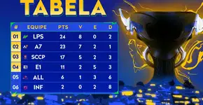 CHOKBR Fall 2025 pega fogo com Loops Esports liderando a Fase de Grupos