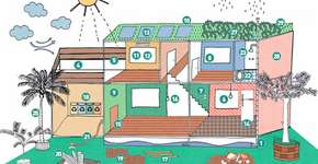 Cartilha gratuita mostra como fazer moradias e reformas sustentáveis