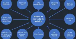 Os desafios da mulher no mercado de trabalho em memes