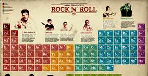 Sinta a química da música com a Tabela Periódica do Rock