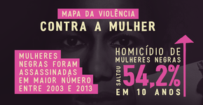 13 mulheres foram assassinadas por dia no Brasil, aponta estudo