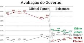 Foto: (Reprodução)