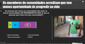 Foto: (Imagem sem texto alternativo disponivel ID [1236023])