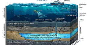 Um “mar subterrâneo” de água doce foi descoberto sob o Oceano Atlântico, tão grande que poderia abastecer a cidade de Nova York por 800 anos