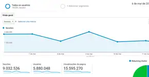 Audiência do Catraca Livre cresceu 50% mesmo saindo do Facebook