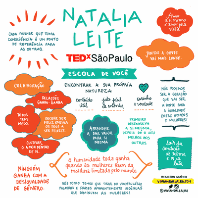 A facilitação gráfica é um método para captar a principal mensagem de cada fala e registrar os melhores momentos no papel (Vivian Dall’Alba)