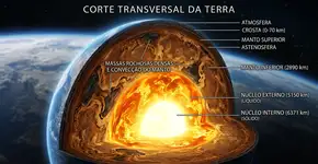 Um estudo das estruturas profundas do manto terrestre levanta novas questões sobre a estabilidade futura do campo magnético do planeta