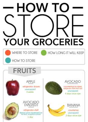 Procure saber como e onde armazenar alimentos diferentes - Imagem: Buzzfeed
