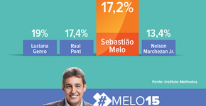 Foto: (Imagem sem texto alternativo disponivel ID [1134793])