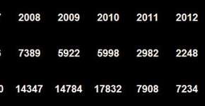 Feira de Troca de Livros e Gibis no Parque do Ibirapuera