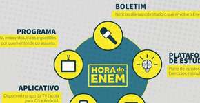 Grupo cria site que ajuda nos estudos para o Enem