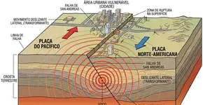 A Califórnia pode estar ignorando um tipo de terremoto que é muito mais destrutivo do que parecia