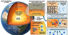 Uma descoberta no núcleo da Terra lança dúvidas sobre a origem de grande parte da água do planeta e nos força a repensar o que sabíamos sobre a formação dos oceanos