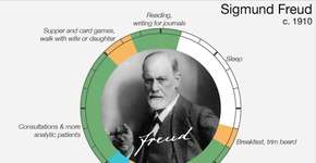 Saiba como pensadores da história distribuíam o seu tempo