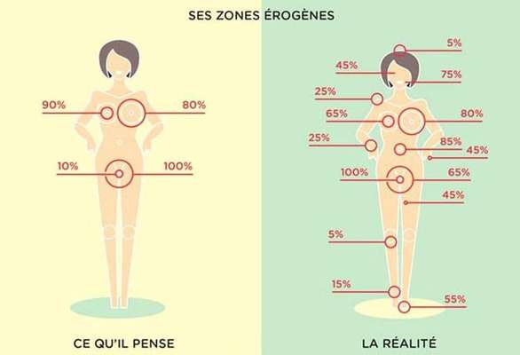 Suas zonas erógenas