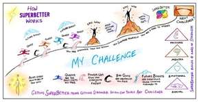 Jogo tenta ajudar na recuperação de doenças graves