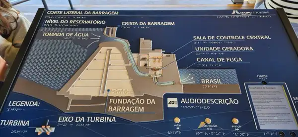 Painel explica o funcionamento das turbinas de Itaipu