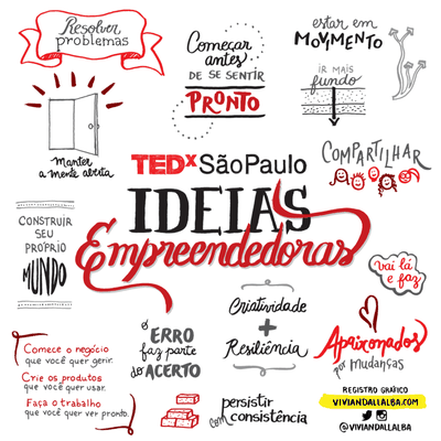 A facilitação gráfica é um método para captar a principal mensagem de cada fala e registrar os melhores momentos no papel (Vivian Dall’Alba)