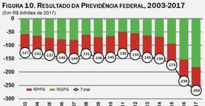 Dimenstein: detesto Bolsonaro, mas apoio a reforma da previdência