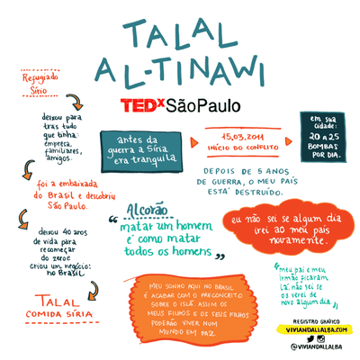 A facilitação gráfica é um método para captar a principal mensagem de cada fala e registrar os melhores momentos no papel (Vivian Dall’Alba)