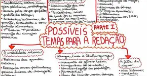 Estudante cria página no Facebook com resumos para o Enem