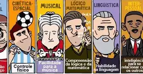 Existem sete tipos de inteligência, descubra qual é a sua