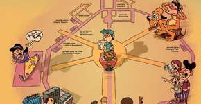 A verdade sobre os túneis secretos da Disney