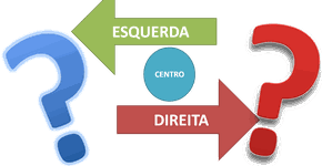 Aprenda o que é esquerda e direita. E pare de falar asneiras.