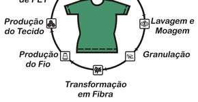 Foto: (Imagem sem texto alternativo disponivel ID [522002])